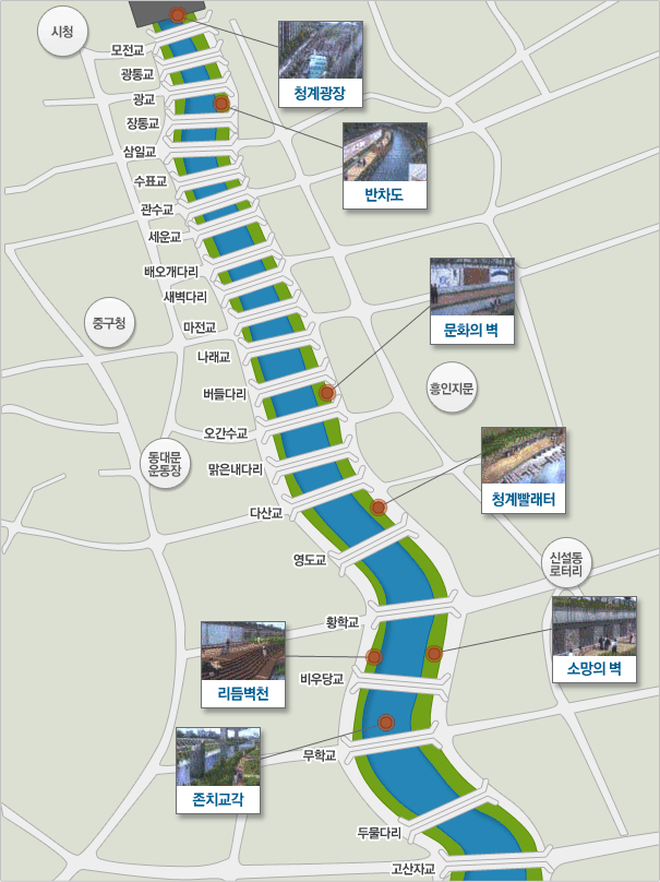 교량의 위치는 위에서부터 아래로 시청옆 청계광장과 모전교, 광통교,광교를 밑 반차도, 그 밑 장통교, 삼일교, 수표교, 관수교, 세운교, 배오개다리, 중구청 옆 새벽다리, 마전교, 나래교, 버들다리 밑 문화의 벽, 그 밑 흥인지문과 동대문 운동장 옆 오간수교, 맑은 내다리, 다산교 밑 청계빨래터, 그 밑 영도교, 신설동로터리 옆 황학교 밑 리듬벽천과 소망의벽, 밑 비우당교 그 밑 존치교각이 있고 그 아래로 무학교와 두물다리, 고산지교가 있습니다.  