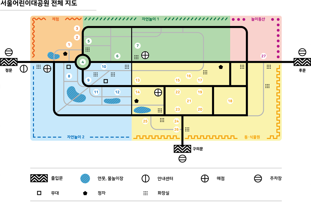 서울어린이대공원 전체 지도. 왼쪽에는 정문, 오른쪽에는 후문, 아래쪽으로 구의문이 있으며, 11시 방향부터 시계방향으로 체험, 자연놀이, 놀이동산, 동·식물원, 자연놀이2 구역으로 나누어저있습니다. 체험구역에는 정자와, 연못이, 자연놀이1구역에는 매점과 화장실이 2개 위치해 있으며, 동·식물원 구역에는 매점과 정자2곳, 화장실이5곳, 연못이 하나 위치해 있습니다. 자연놀이 2구역에는 연못이 2개, 매점이 하나, 무대가 두개, 화장실이 4개 위치해있습니다. 안내센터는 정문에 위치해 있으며, 주차장은 각 출입문마다 위치해 있습니다.