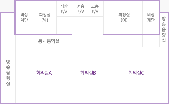 비상계단, 화장실(남), 비상E/V, 저층E/V, 고층E/V, 화장실(여), 비상계단, 동시통역실, 방송음향실(2), 회의실A, 회의실B, 회의실C