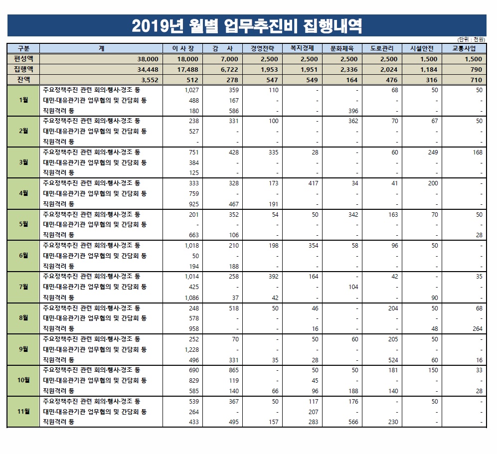 업무추진비_집행현황(2019.11월).jpg 이미지