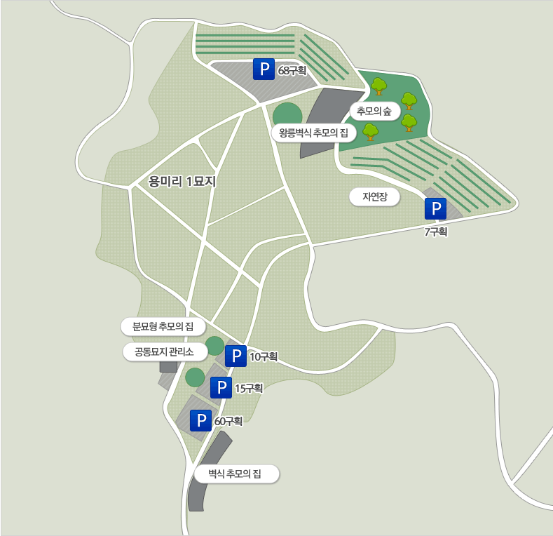 용미리 제1묘지 주차장지도. 총6개의 주차장. 공동묘지 관리소 위쪽으로 68구획 주차장, 자연장 밑으로 7구획 주차장, 분묘형 추모의 집 밑으로 24구획 주차장, 분묘형 추모의 집과 벽식 추모의 집 사이에 10구획 주차장, 15구획 주차장, 60구획 주차장이 있음. 용미리 1묘지 지도 표기 : 위에서부터 공동묘지 관리소, 추모의 숲, 왕릉벽식 추모의 집, 자연장, 분묘형 추모의 집, 벽식추모의 집 