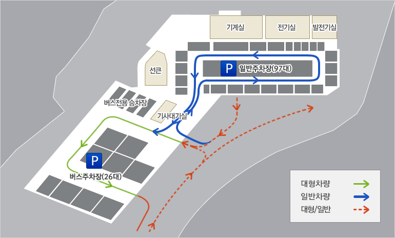 주차장 이동경로를 표현한 지도. 연두색 실선 : 대형차량 경로. 파랑색 두꺼운 실선 : 일반차량 경로, 주황색 점선 : 대형/일반차량 경로. 지도표기 : 상단 왼쪽에서 부터 기계실, 전기실, 발전기실, 일반주차장(97대), 선큰, 버스전용승차장, 기사대기실, 버스주차장(26대)